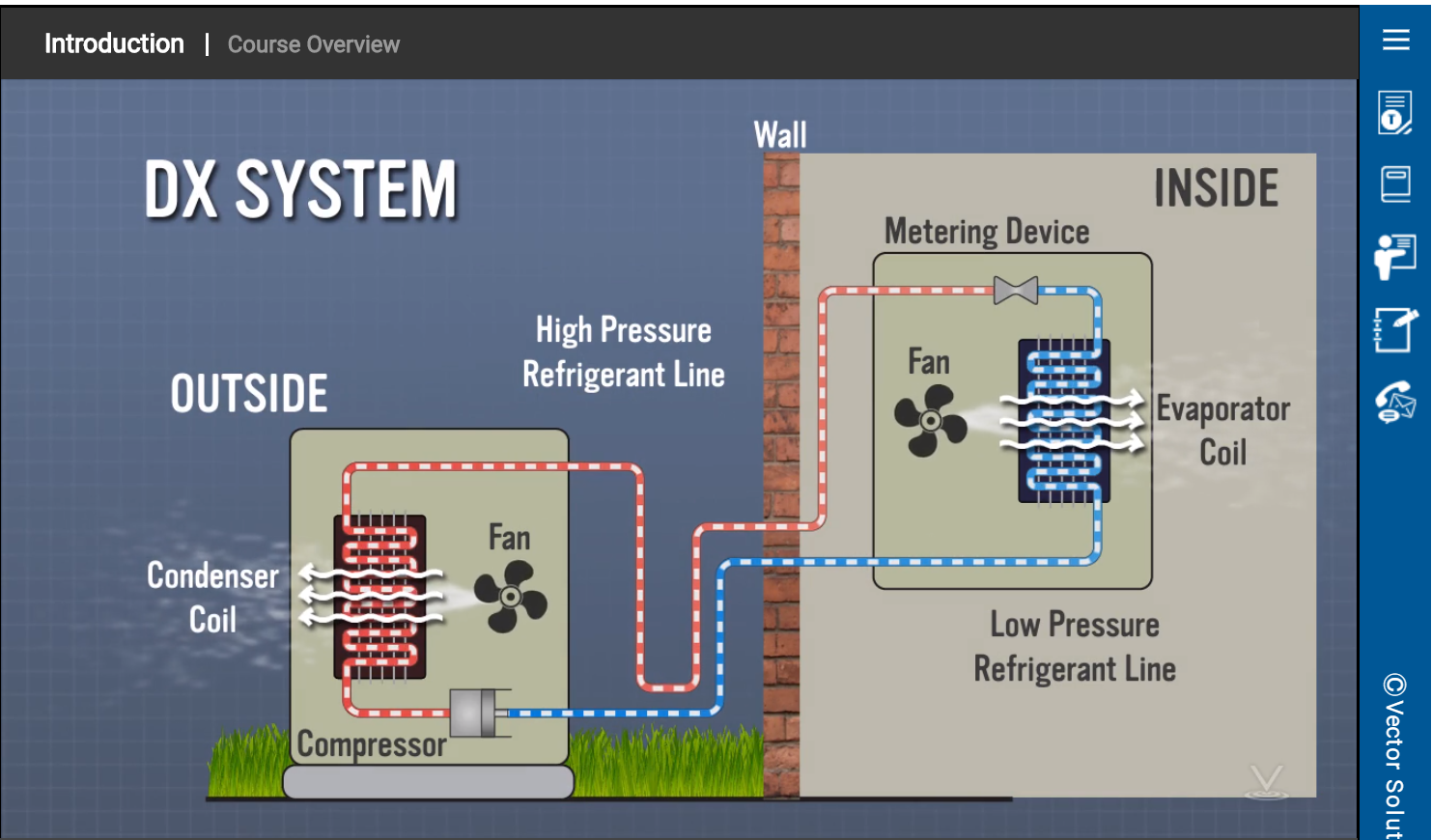 Refrigeration Theory