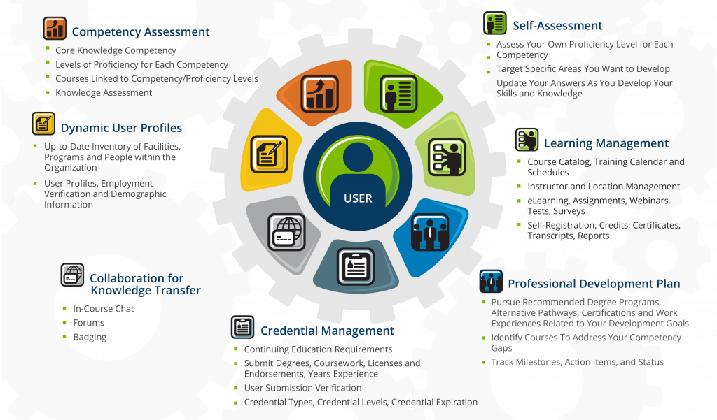 lms-learning-management-system-course-content-creators-gambaran